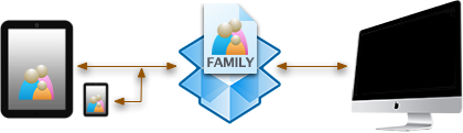 ReunionTouch and Dropbox