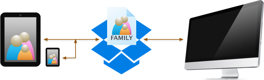 The Island Register Family Relationship Chart