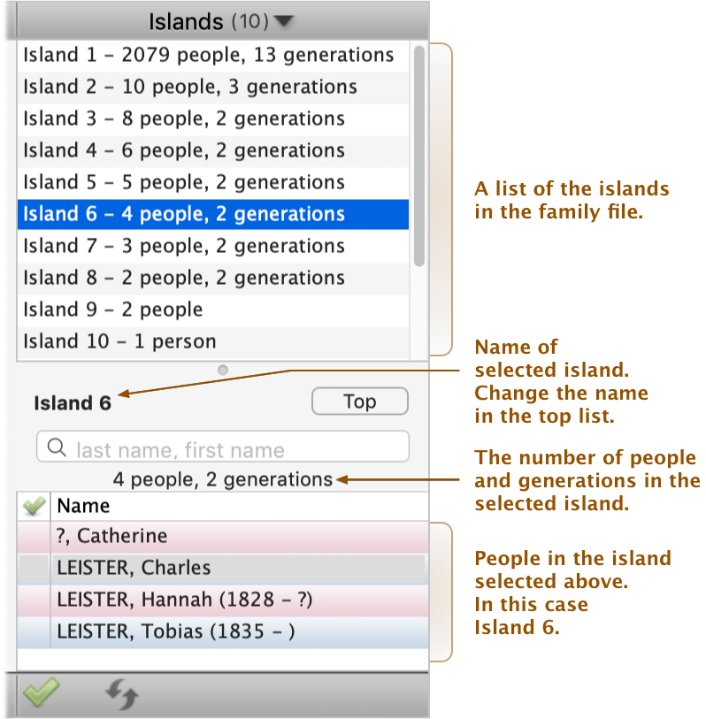 The Island Register Family Relationship Chart