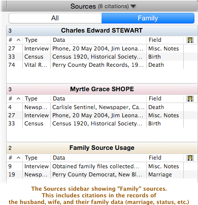 The Island Register Family Relationship Chart