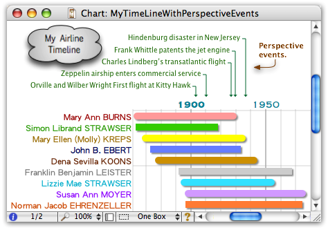 Timeline Chart with Perspective Events